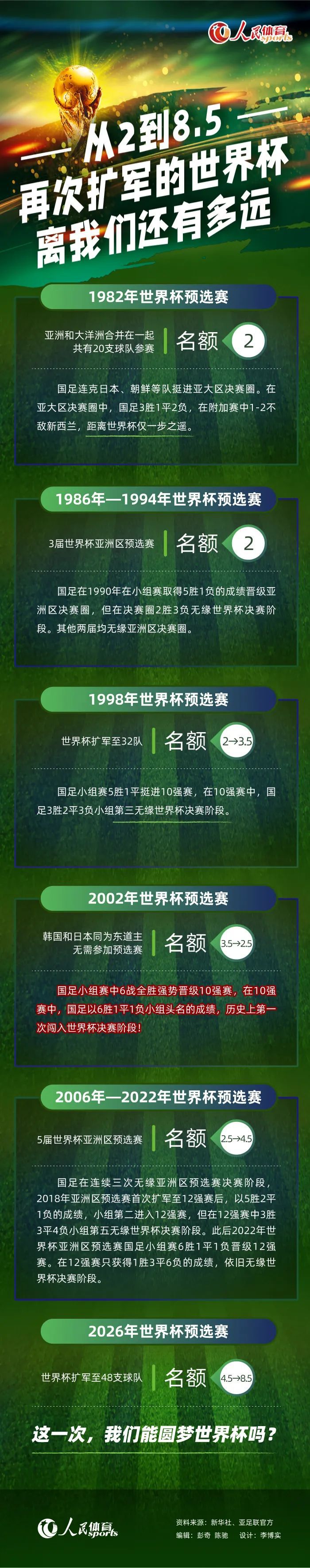 第20分钟，巴黎反击，巴尔科拉得球晃过防守球员后一脚兜射，这球击中远门柱弹出。